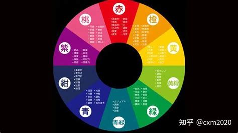 七星珠紘 無修正 五行方位顏色